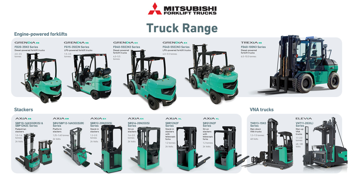 Mitsubishi Forklift Trucks